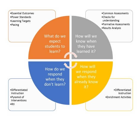 A Conceptual Paper on the Roles of Vocational Education Instructors in ...