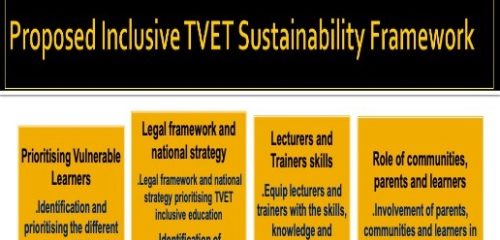 Inclusive-TVET